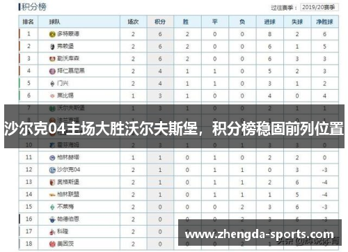 沙尔克04主场大胜沃尔夫斯堡，积分榜稳固前列位置